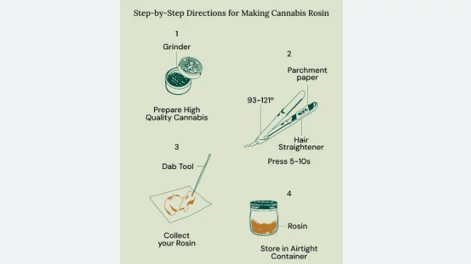 how to make live rosin.webp